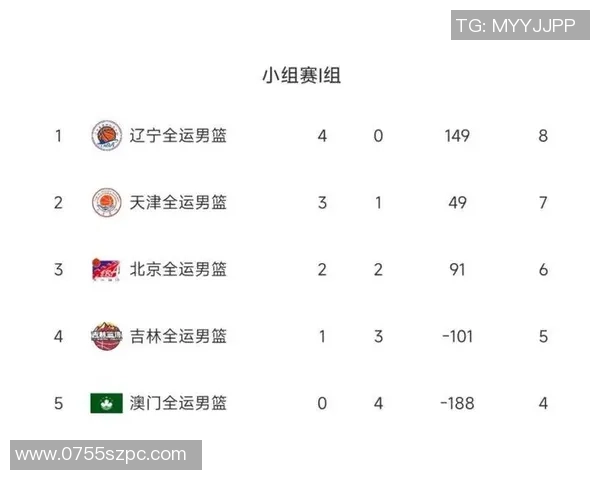 广州乒乓球队在精英赛中以77分稳居积分榜首位展现强劲实力